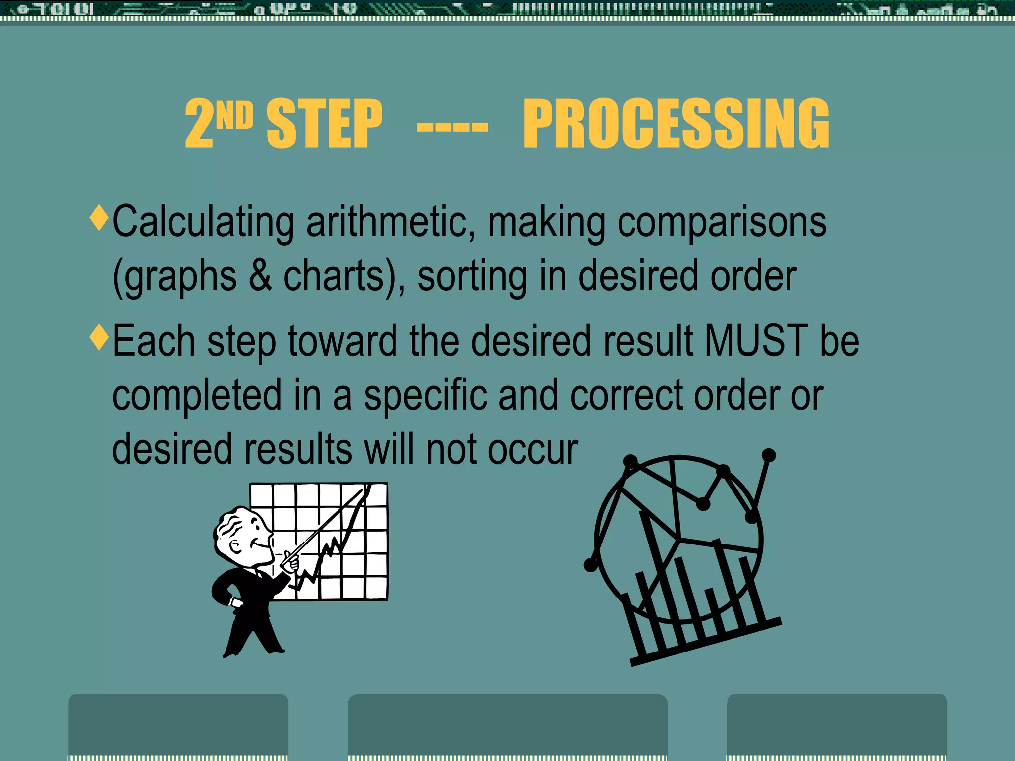2 ND  STEP  ----  PROCESSING Calculating arithmetic, making comparisons (graphs & charts), sorting in desired order Each step toward the desired result MUST be completed in a specific and correct order or desired results will not occur 
