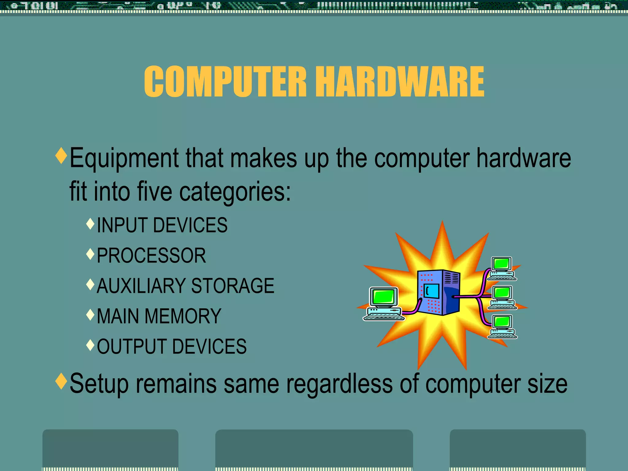 COMPUTER HARDWARE Equipment that makes up the computer hardware fit into five categories:  INPUT DEVICES PROCESSOR AUXILIARY STORAGE MAIN MEMORY OUTPUT DEVICES Setup remains same regardless of computer size 