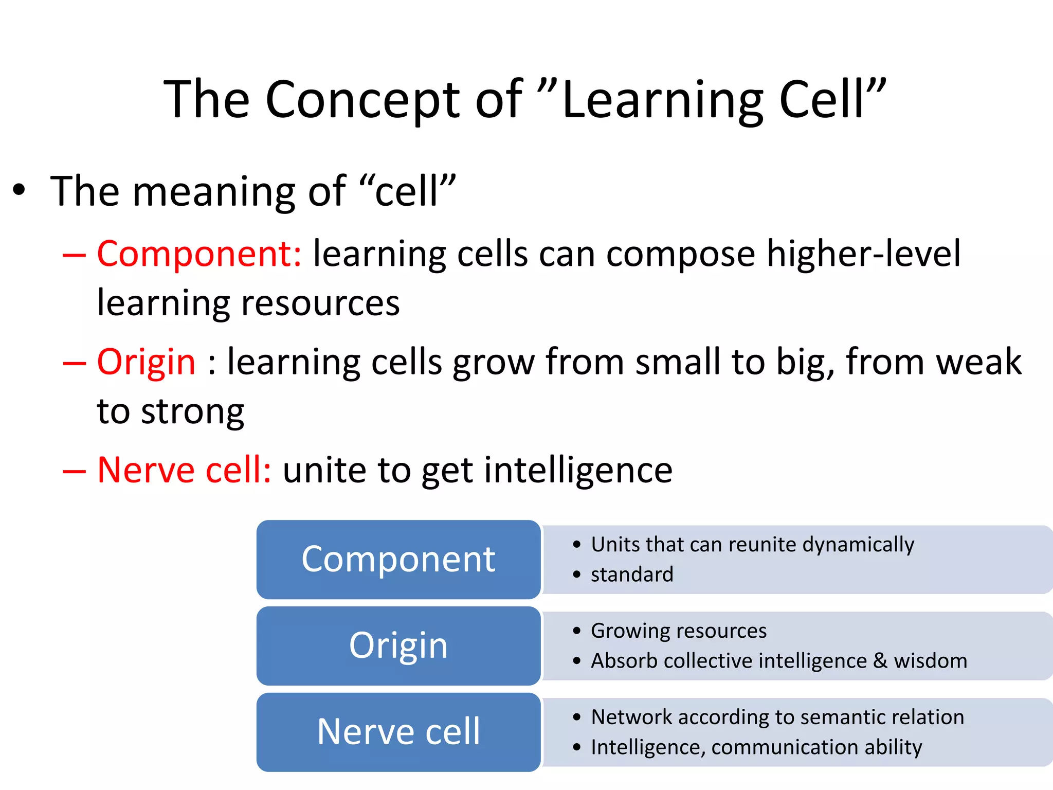The Concept of ”Learning Cell”
• The meaning of “cell”
  – Component: learning cells can compose higher-level
    learning resources
  – Origin : learning cells grow from small to big, from weak
    to strong
  – Nerve cell: unite to get intelligence
                                 • Units that can reunite dynamically
                Component        • standard

                                 • Growing resources
                   Origin        • Absorb collective intelligence & wisdom

                                 • Network according to semantic relation
                 Nerve cell      • Intelligence, communication ability
 