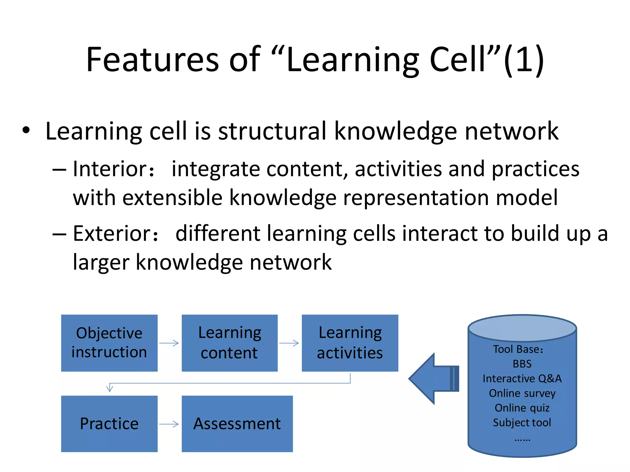 Features of “Learning Cell”(1)
• Learning cell is structural knowledge network
  – Interior：integrate content, activities and practices
    with extensible knowledge representation model
  – Exterior：different learning cells interact to build up a
    larger knowledge network

     Objective    Learning     Learning
    instruction   content      activities        Tool Base：
                                                     BBS
                                              Interactive Q&A
                                                Online survey
                                                 Online quiz
     Practice     Assessment                     Subject tool
                                                     ……
 