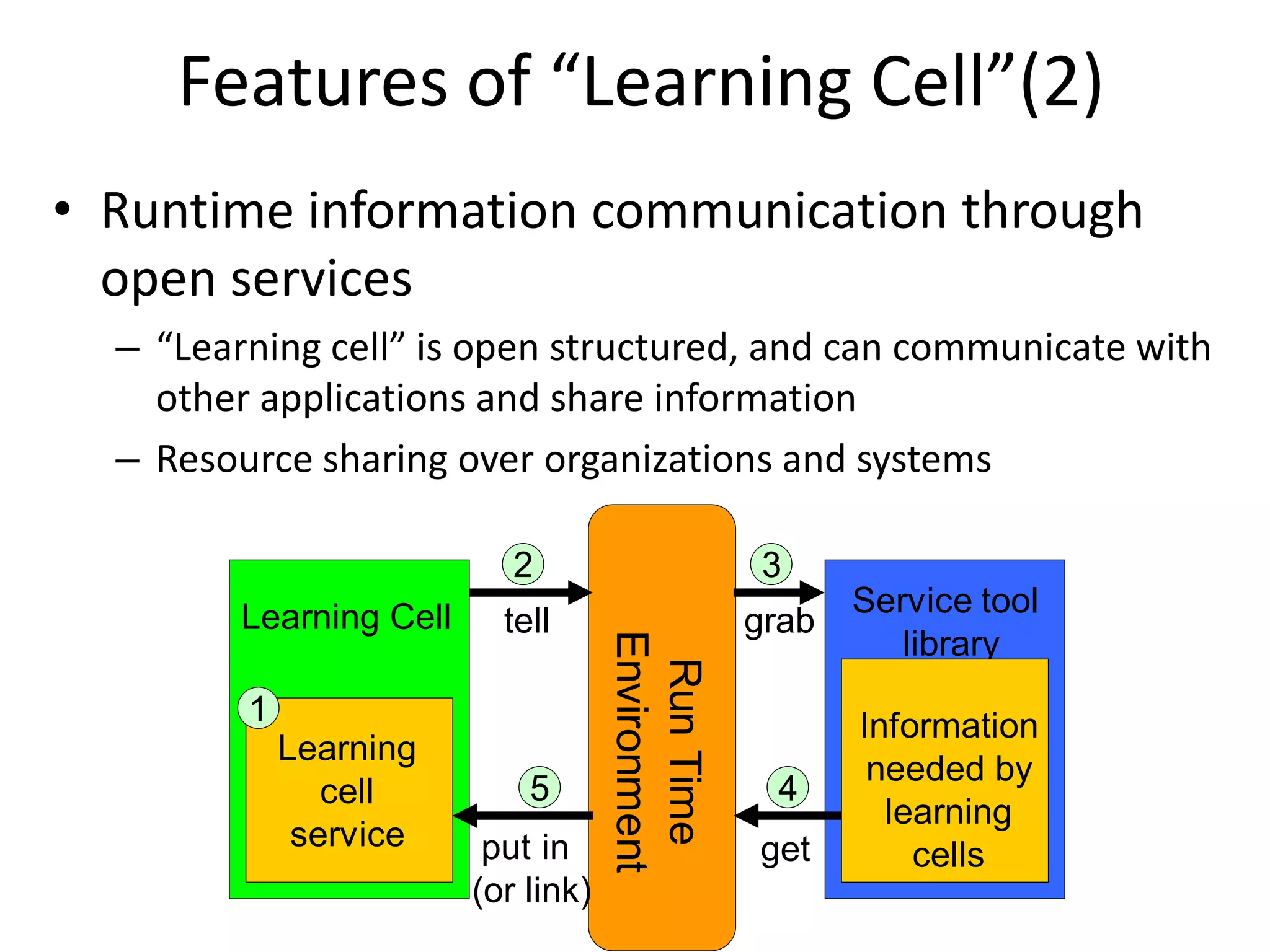Features of “Learning Cell”(2)
• Runtime information communication through
  open services
  – “Learning cell” is open structured, and can communicate with
    other applications and share information
  – Resource sharing over organizations and systems

                            2                      3
         Learning Cell                                    Service tool
                           tell                    grab
                                                             library
                                     Environment
                                      Run Time
         1                                                Information
             Learning
                                                           needed by
                cell         5                      4
                                                            learning
              service     put in                   get        cells
                         (or link)
 