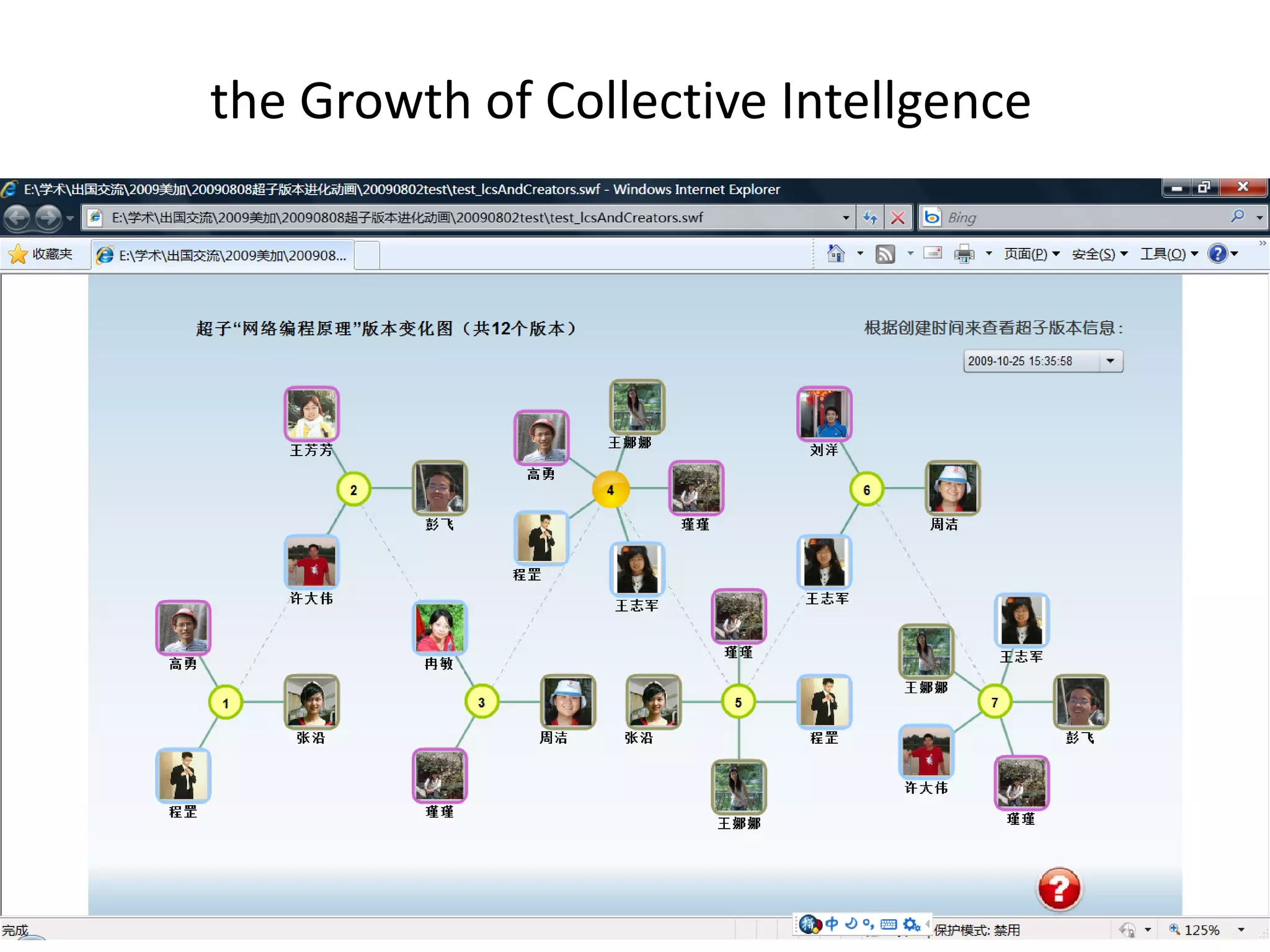 the Growth of Collective Intellgence

• Describe users and editors in LCs, relate physical
  resources to human resources
• Making LMSs share social network as well as physical
  resources through sharing LCs between cross-domain
  systems
 