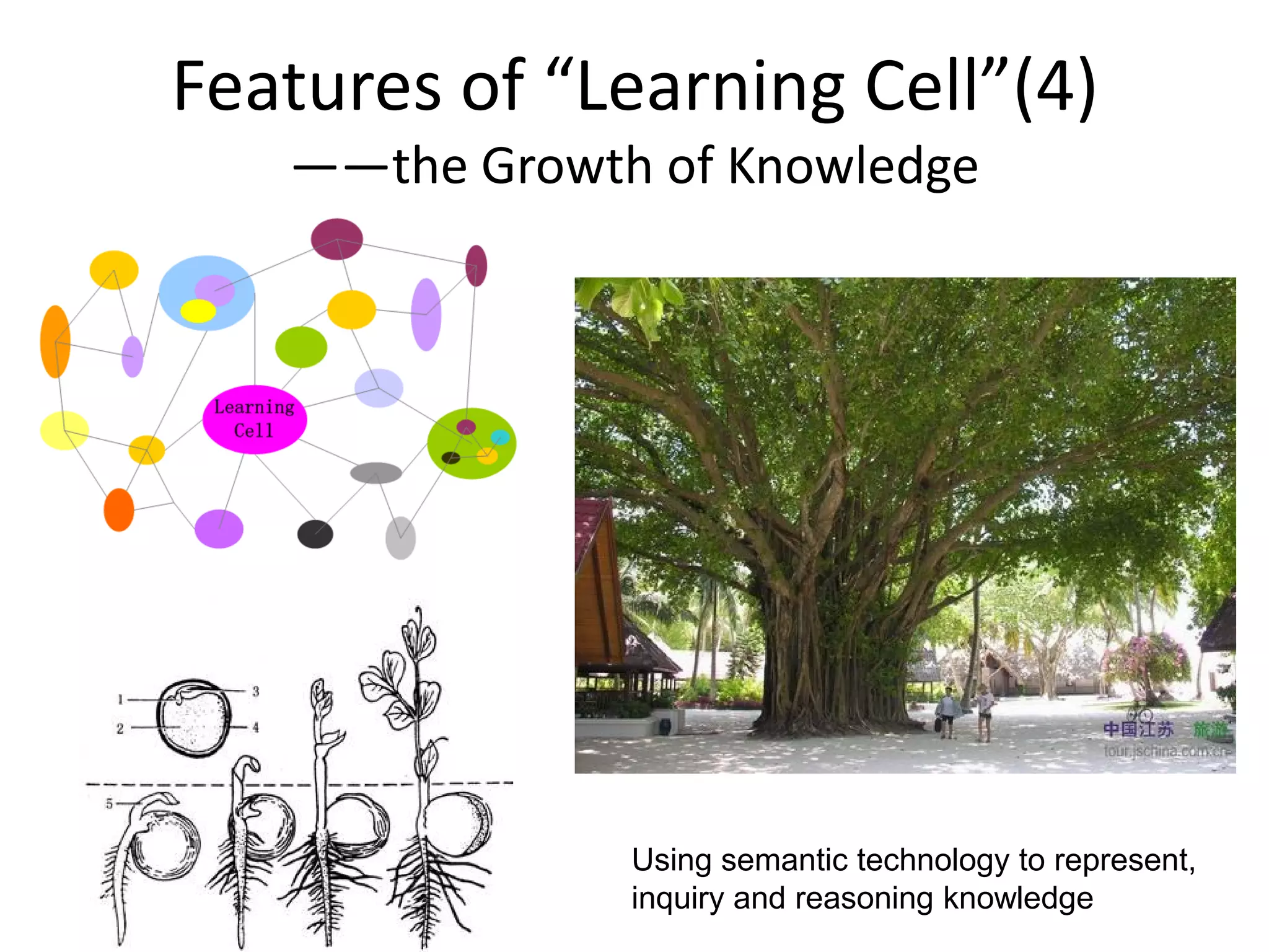 Features of “Learning Cell”(4)
   ——the Growth of Knowledge




               Using semantic technology to represent,
               inquiry and reasoning knowledge
 