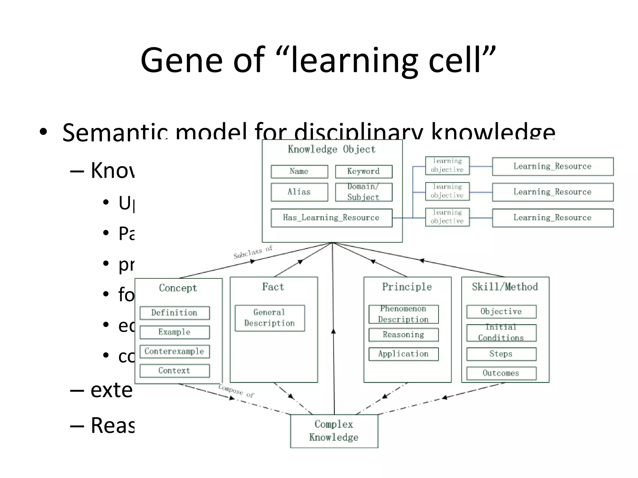 Gene of “learning cell”
• Semantic model for disciplinary knowledge
  – Knowledge relation
     •   Upper-basic
     •   Part-whole
     •   predecessor-posterity
     •   foundation-development
     •   equivalence
     •   correlation
  – extensible
  – Reasoning foundation
 