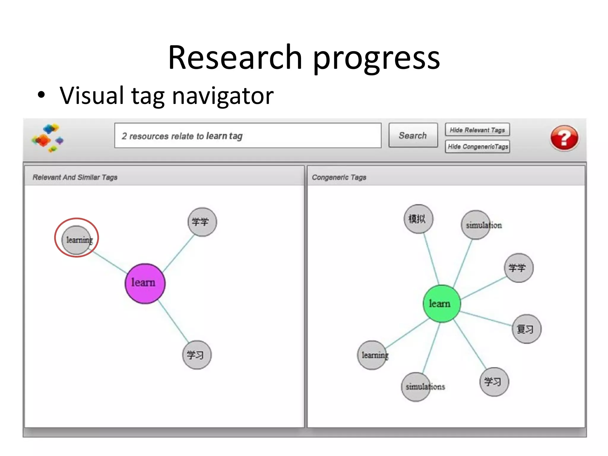 Research progress
• Visual tag navigator
 