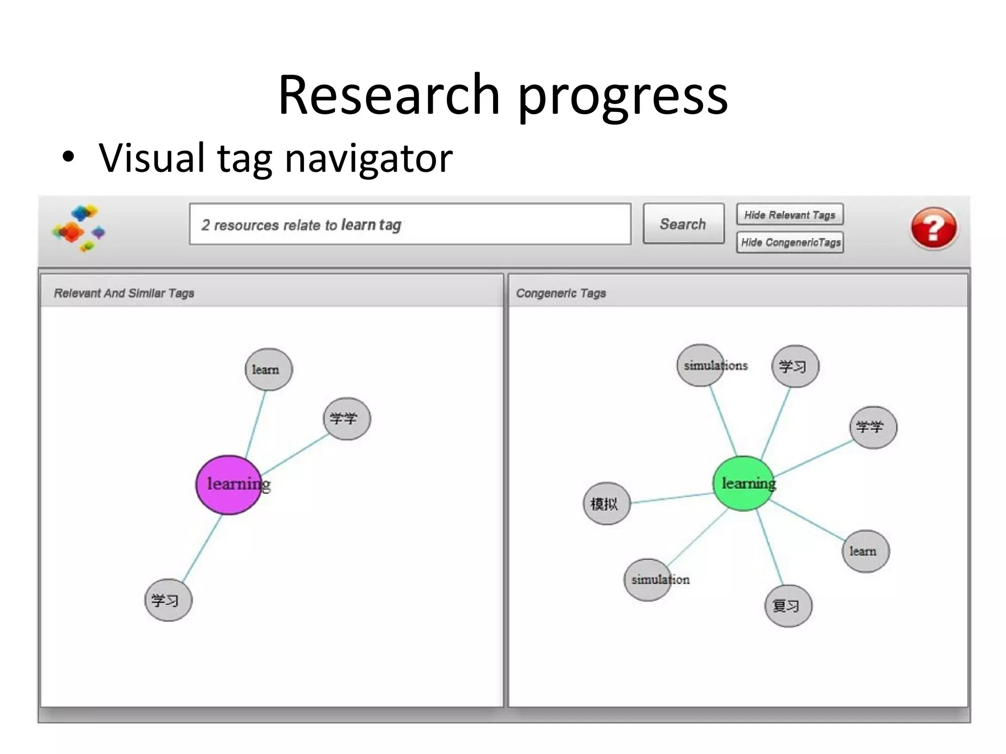 Research progress
• Visual tag navigator
 