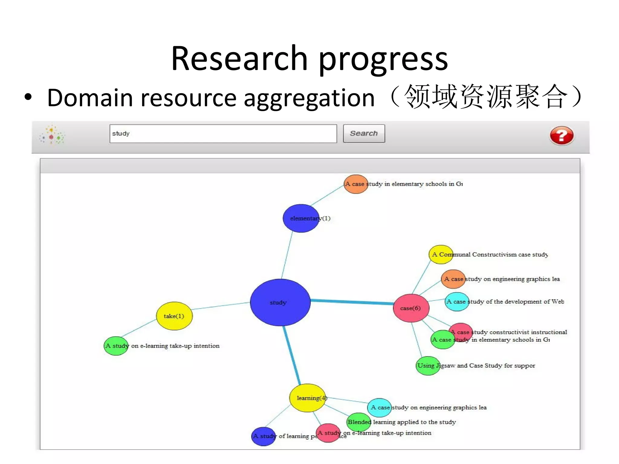 Research progress
• Domain resource aggregation（领域资源聚合）
 