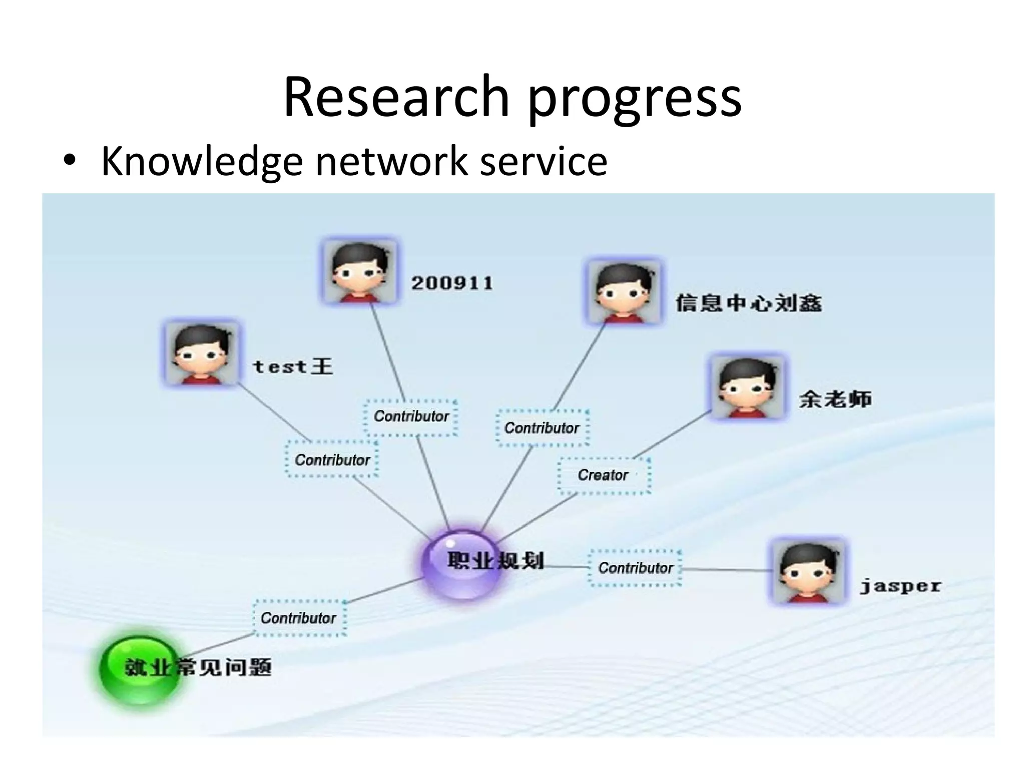 Research progress
• Knowledge network service
 