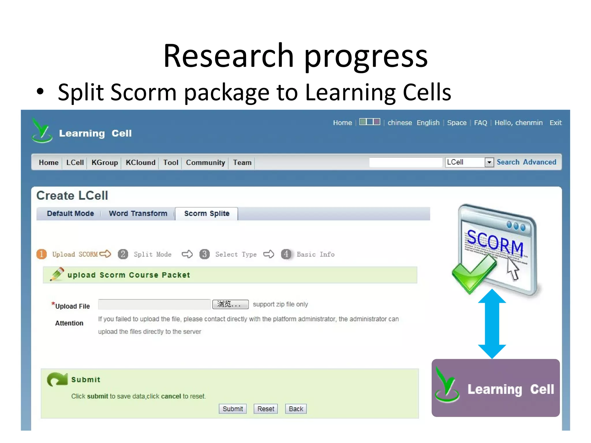 Research progress
• Split Scorm package to Learning Cells
 