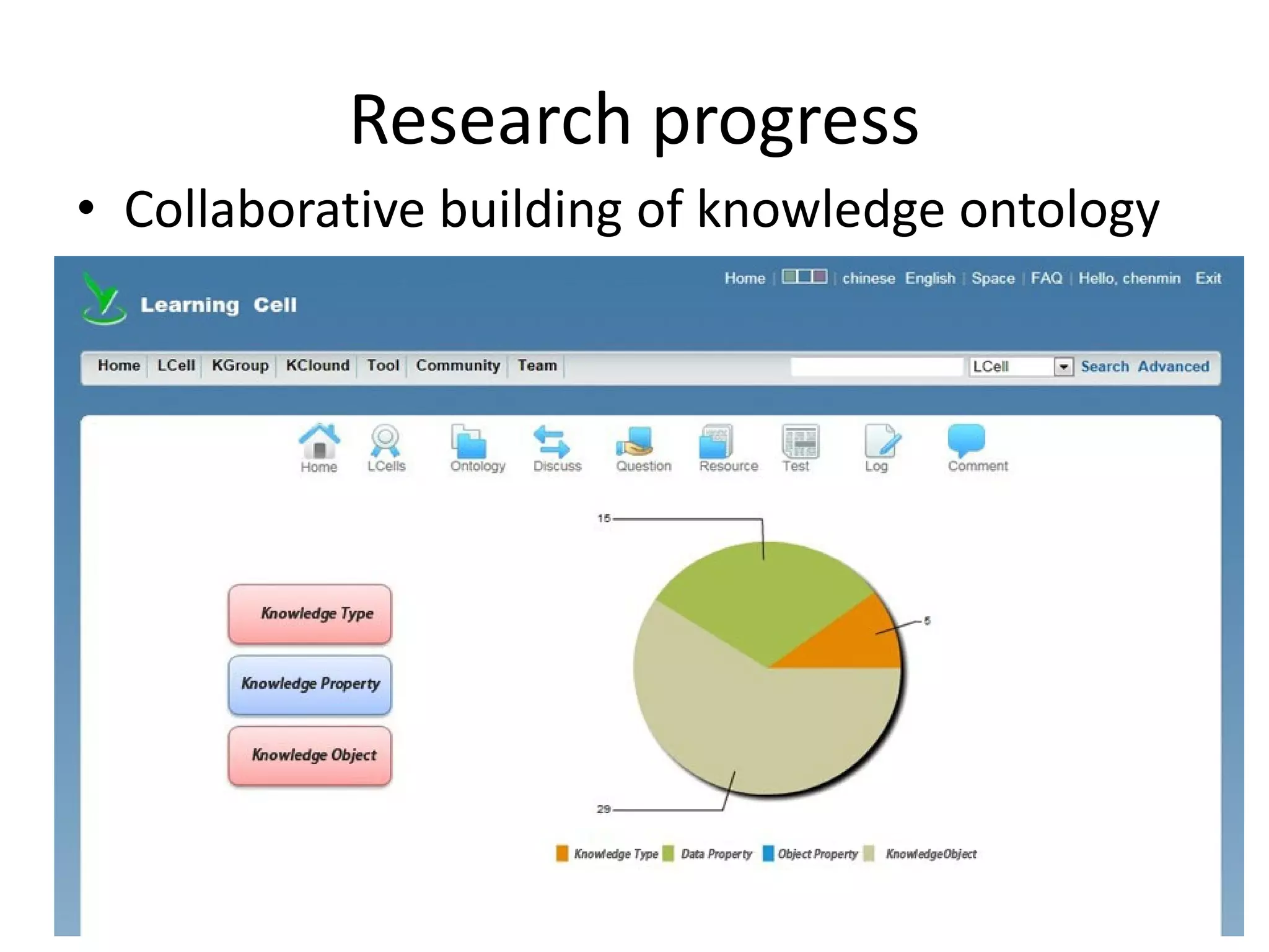 Research progress
• Collaborative building of knowledge ontology
 