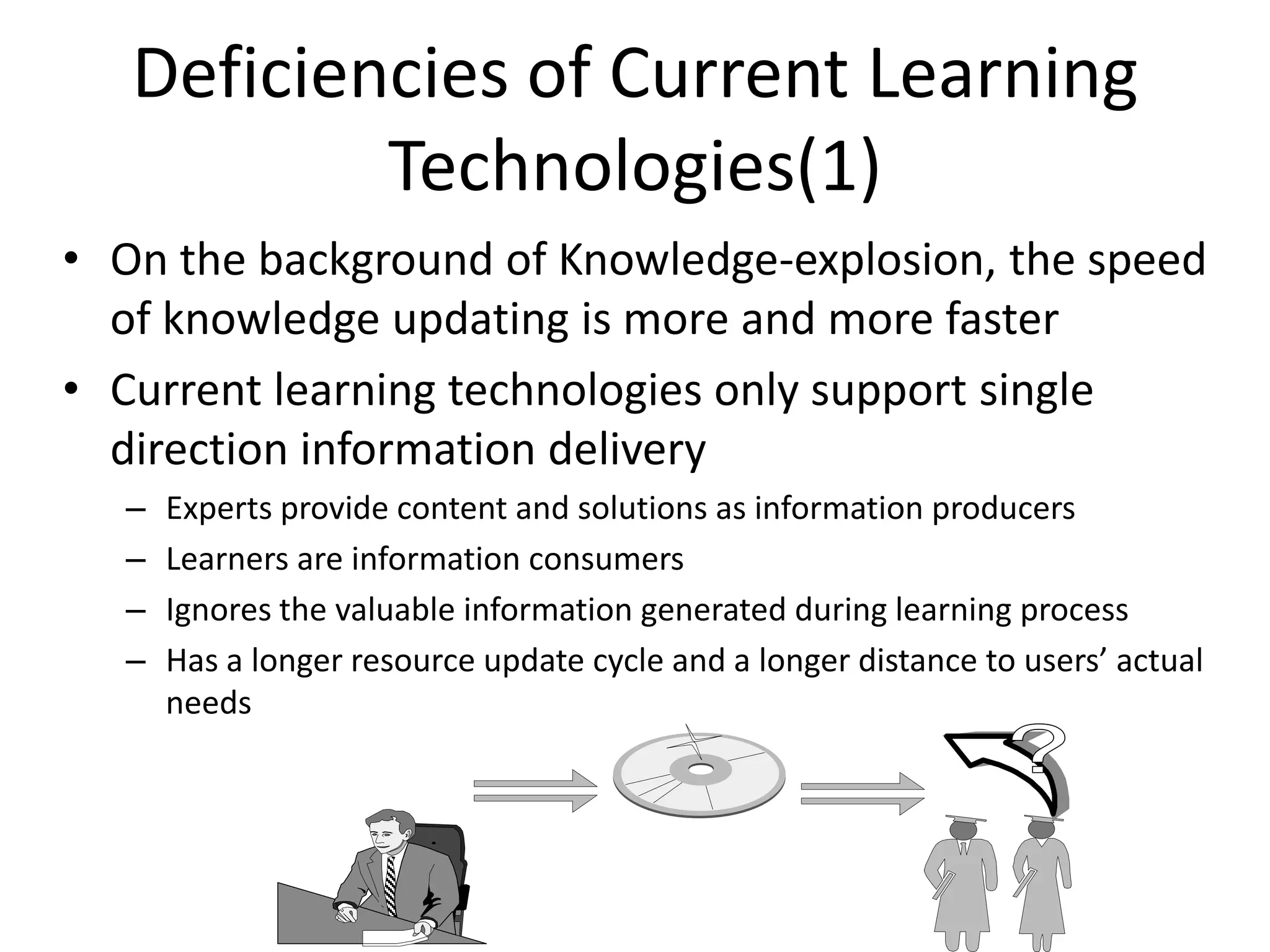 Deficiencies of Current Learning
           Technologies(1)
• On the background of Knowledge-explosion, the speed
  of knowledge updating is more and more faster
• Current learning technologies only support single
  direction information delivery
  –   Experts provide content and solutions as information producers
  –   Learners are information consumers
  –   Ignores the valuable information generated during learning process
  –   Has a longer resource update cycle and a longer distance to users’ actual
      needs
 