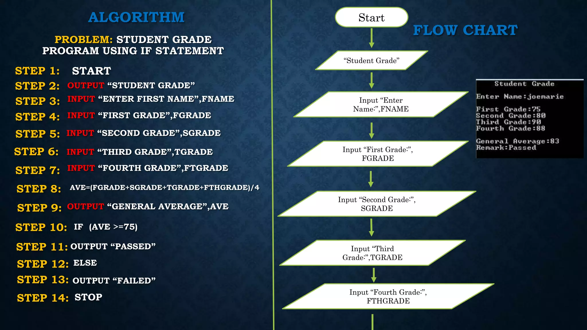The concept of algorithm | PPT