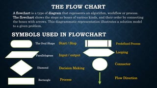 The concept of algorithm | PPT