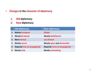 THE CONCEPT OF DIPLOMACY.ppt