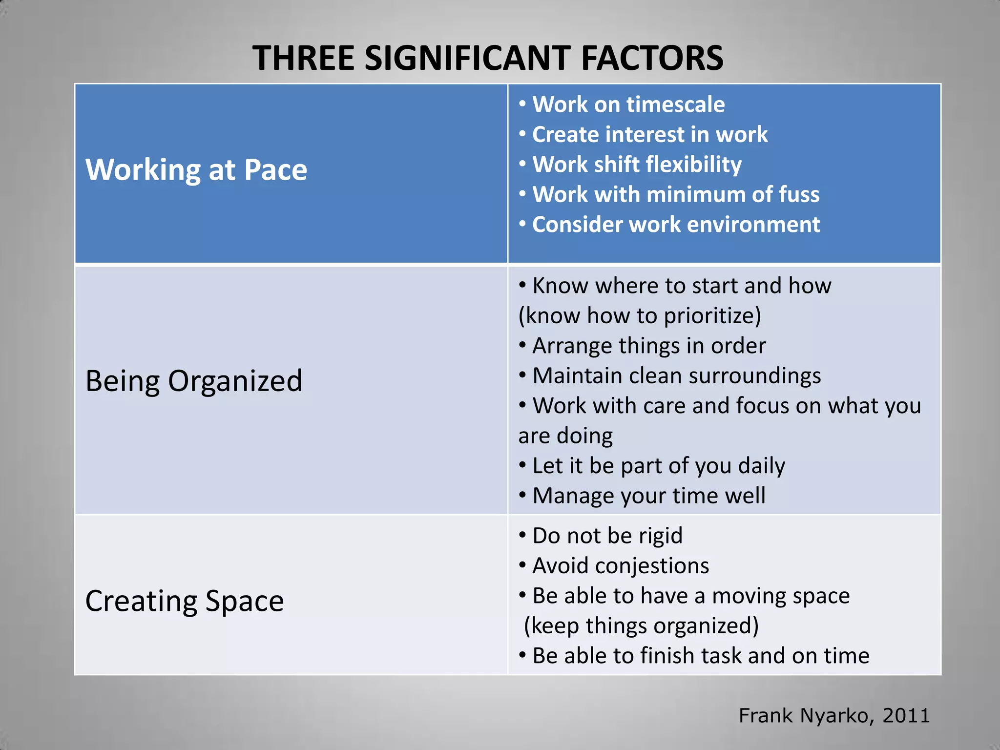 The concept of efficiency and effectiveness | PPTX
