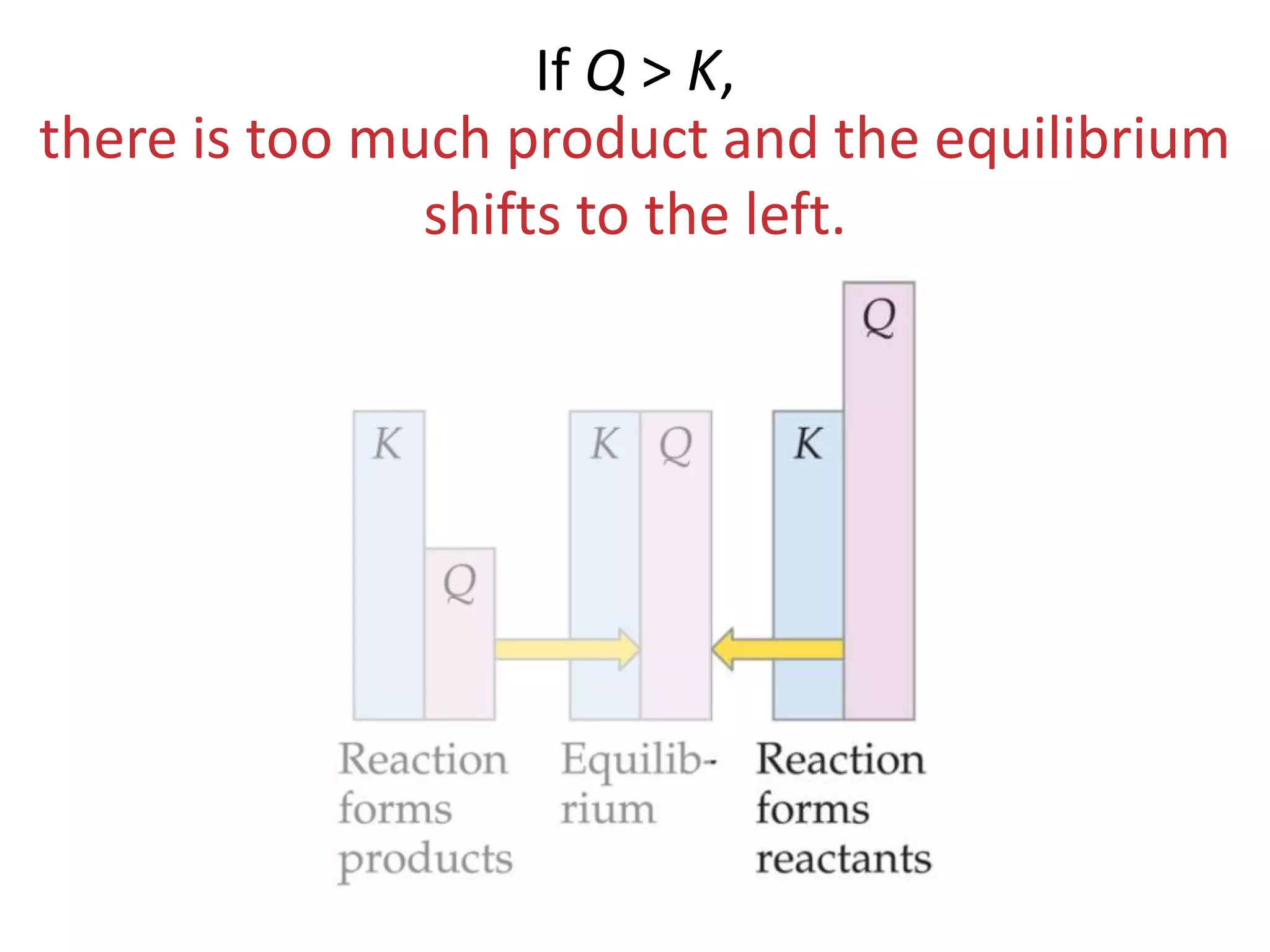 The concept of equilibrium