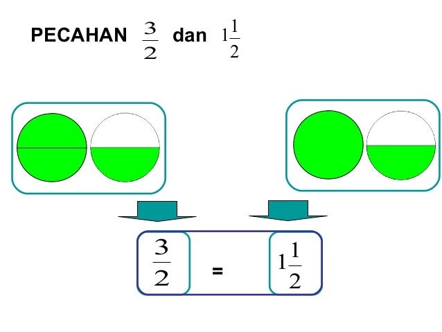 Konsep Pecahan Biasa Dan Pecahan Campuran The Concept Of Fractions