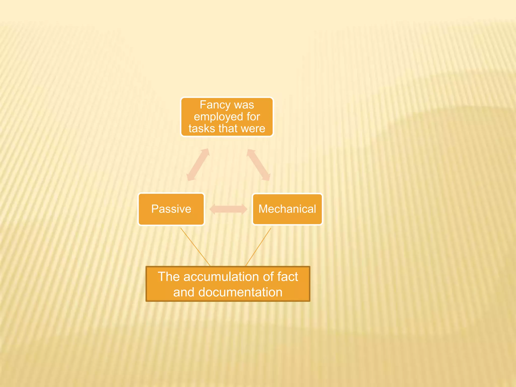 Fancy was
employed for
tasks that were
MechanicalPassive
The accumulation of fact
and documentation
 