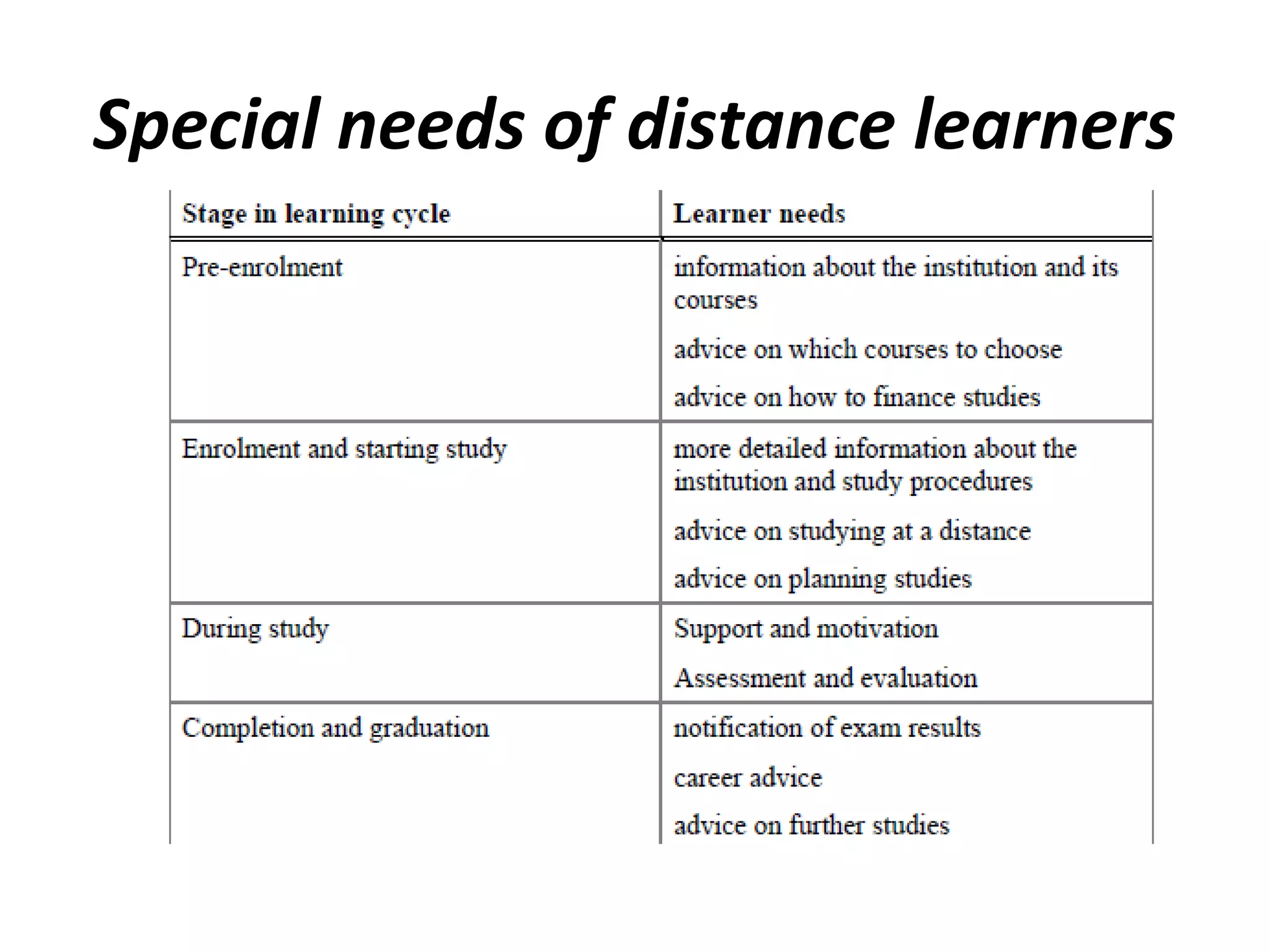 Special needs of distance learners
 