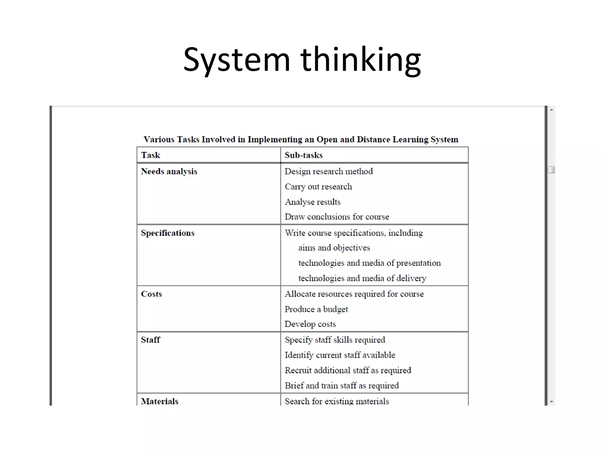 System thinking
 