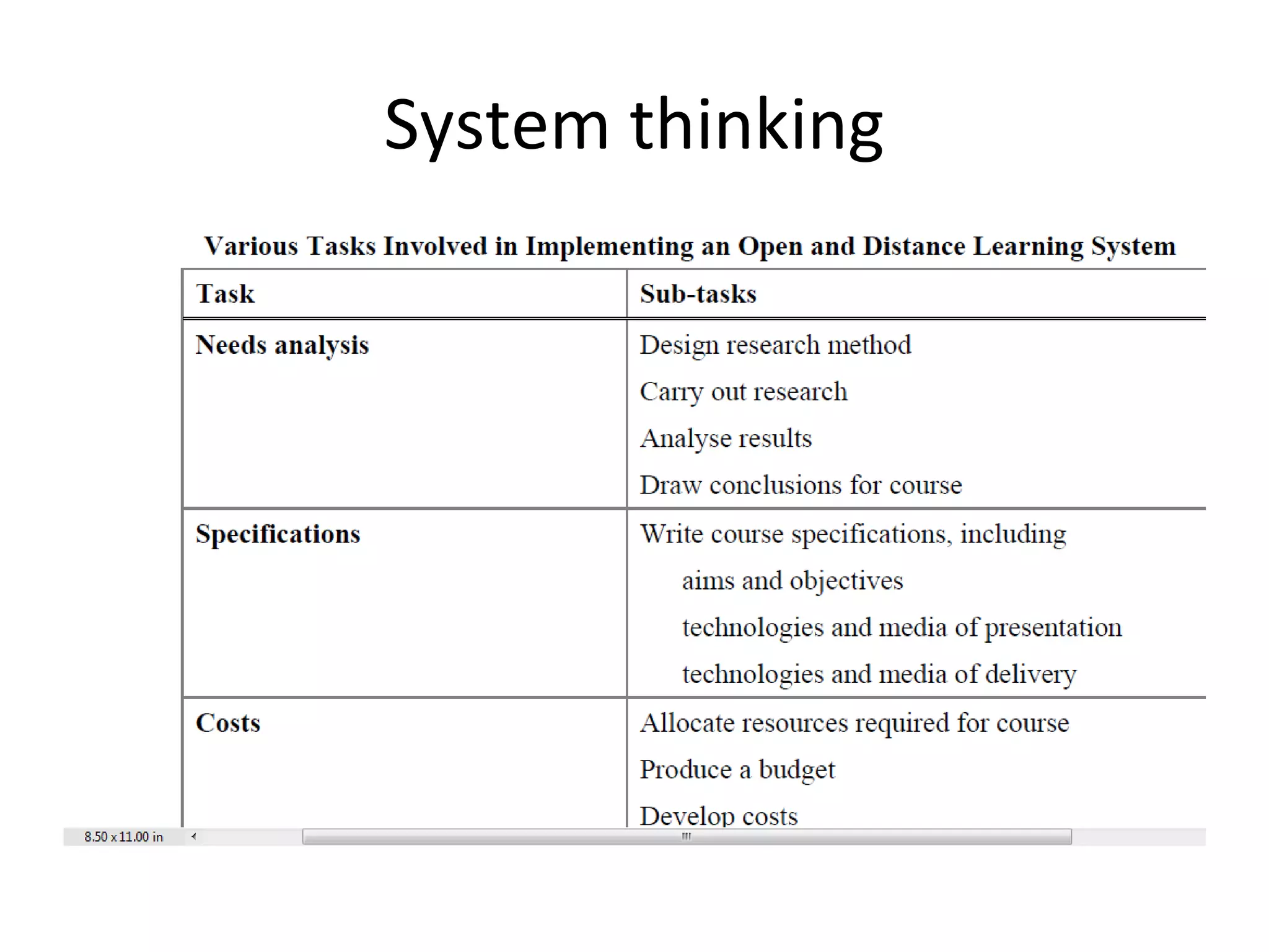 System thinking
 