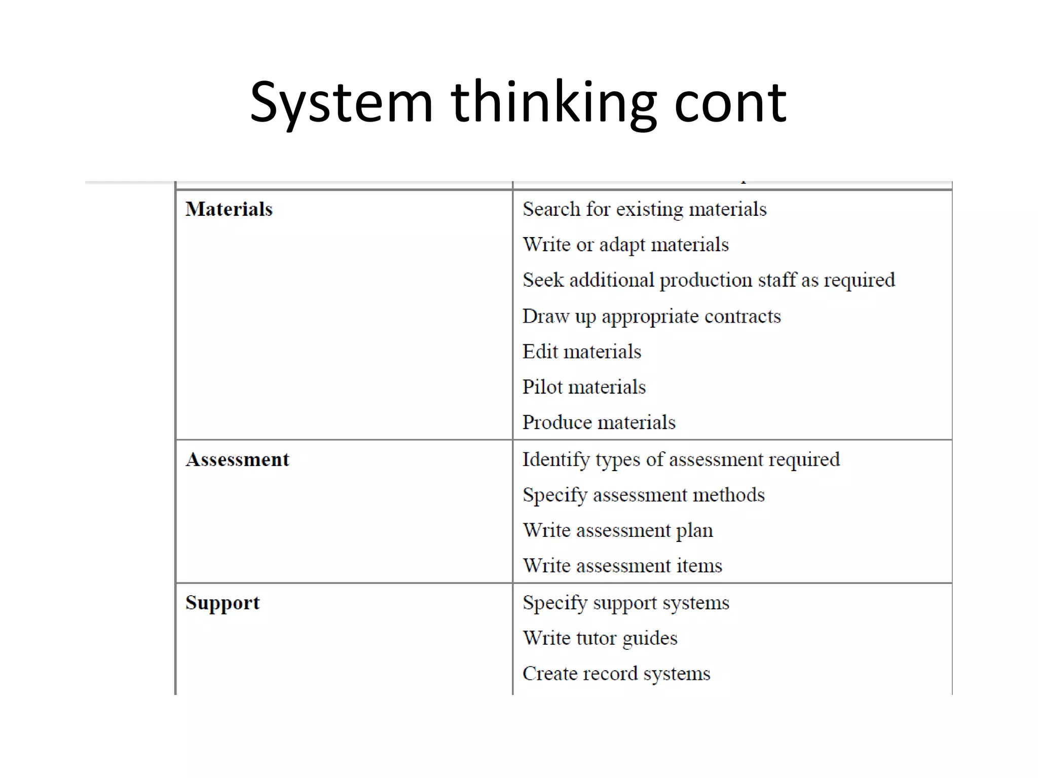 System thinking cont
 