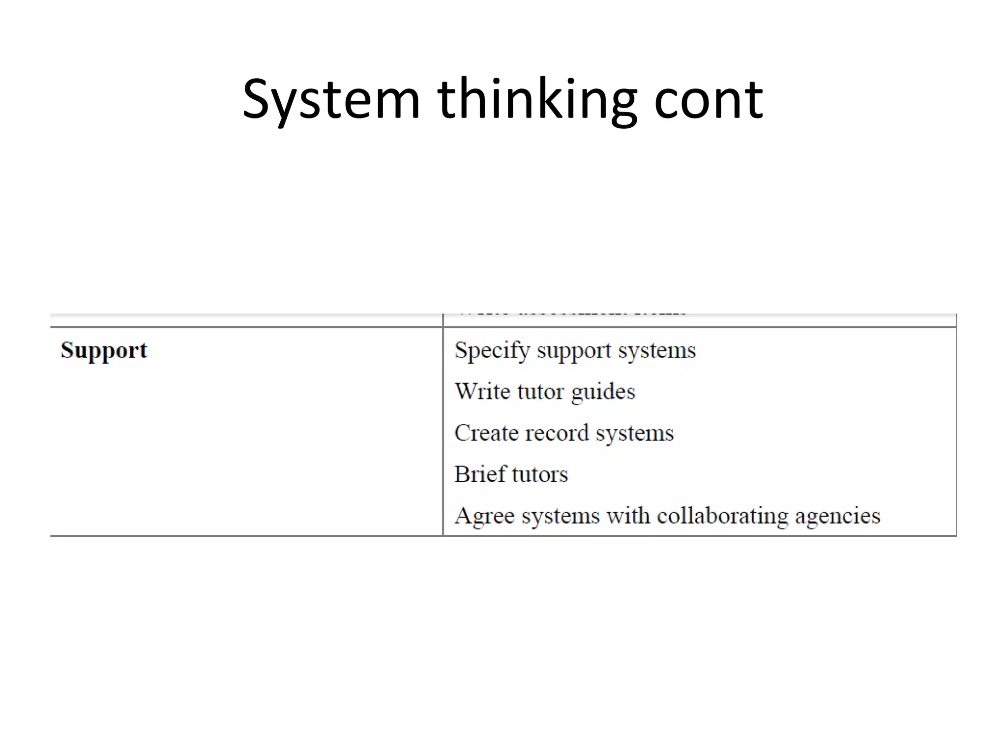 System thinking cont
 