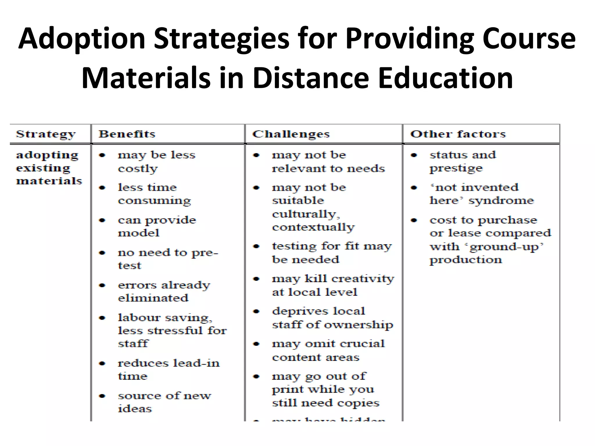 Adoption Strategies for Providing Course
Materials in Distance Education
 