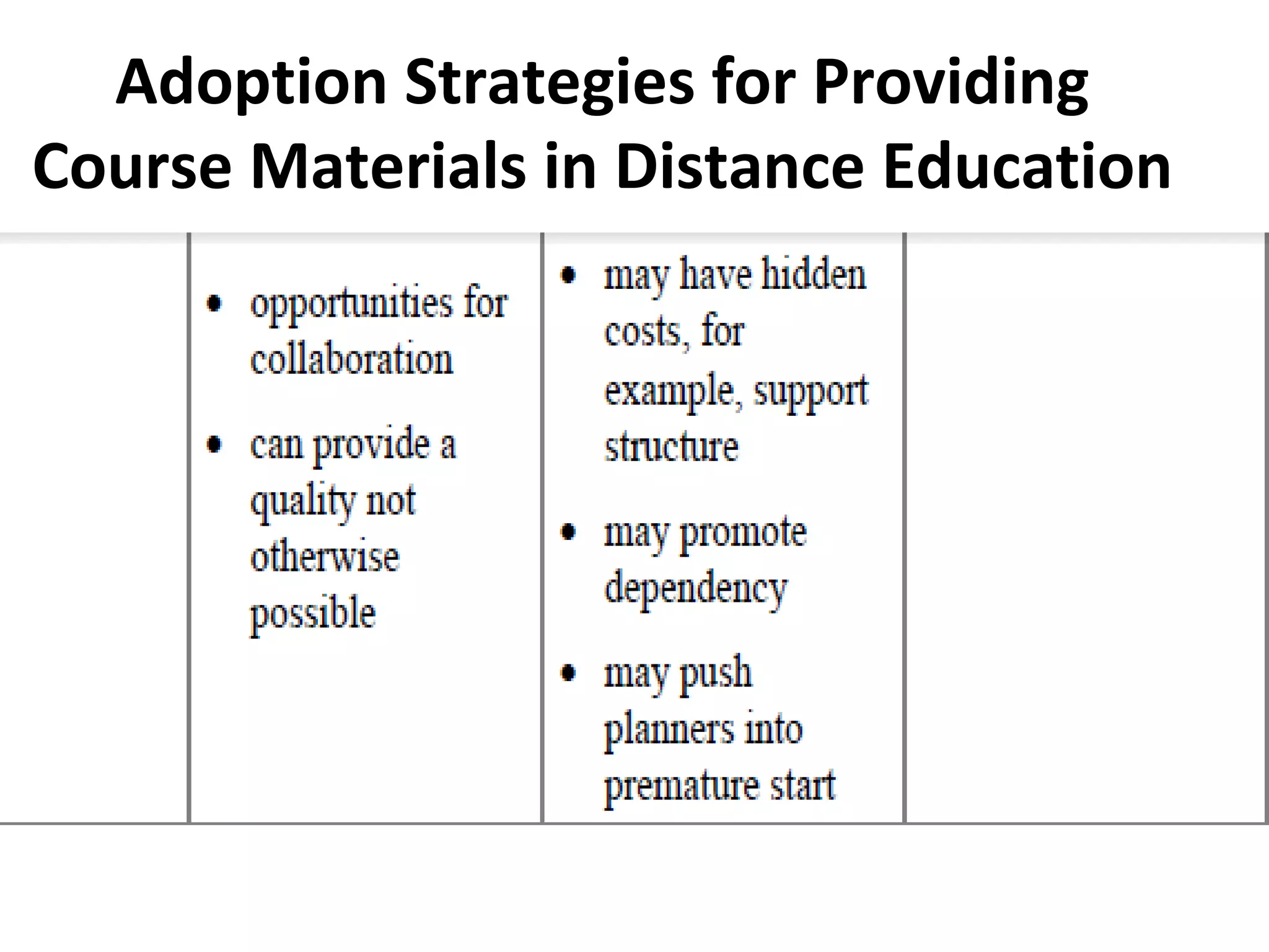 Adoption Strategies for Providing
Course Materials in Distance Education
 
