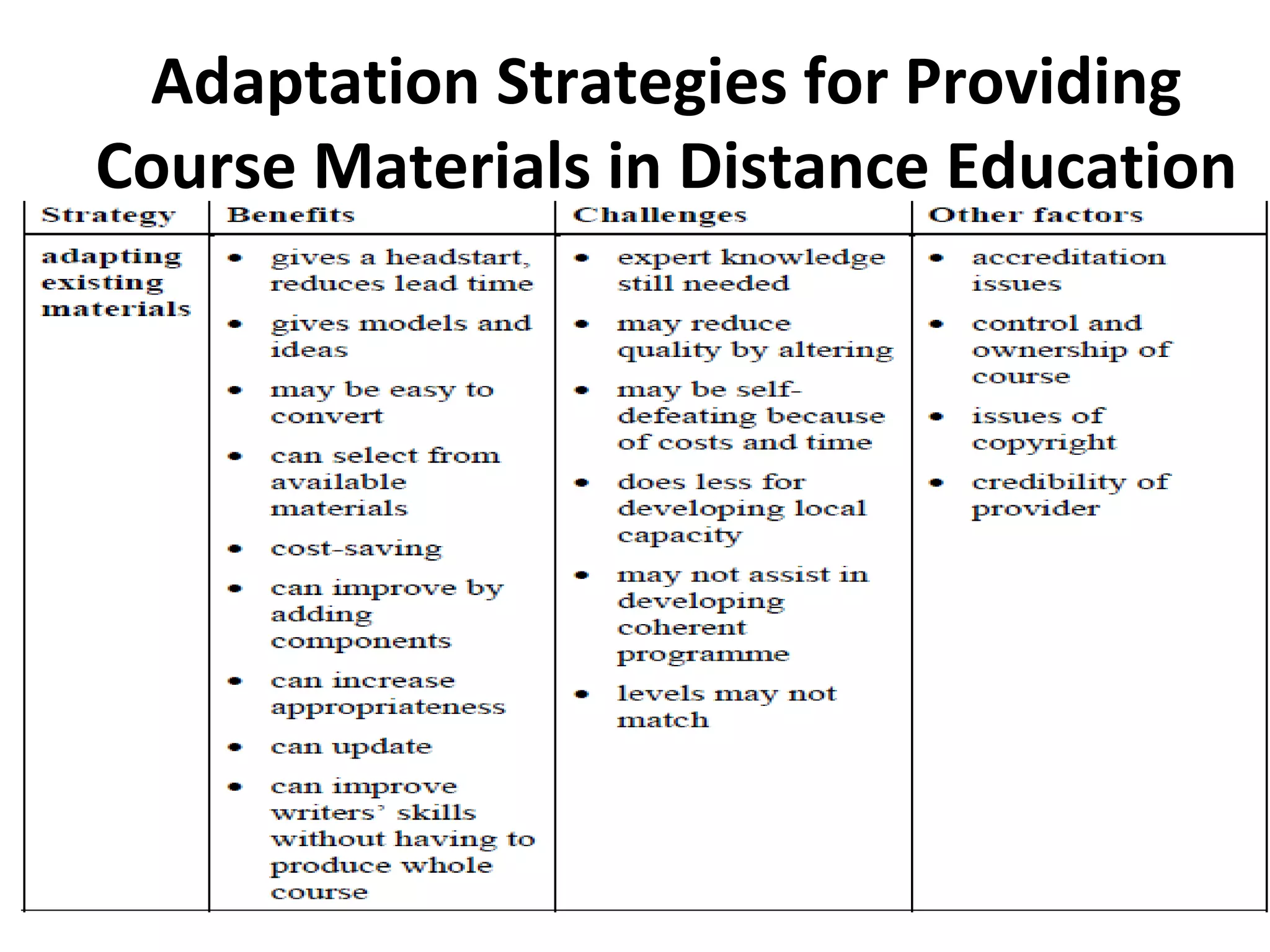 Adaptation Strategies for Providing
Course Materials in Distance Education
Adaptaton Strategies for Providing Course
Materials in Distance Education
 