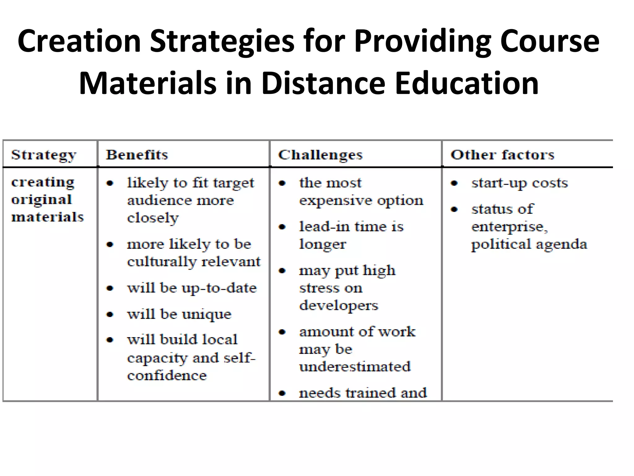 Creation Strategies for Providing Course
Materials in Distance Education
 