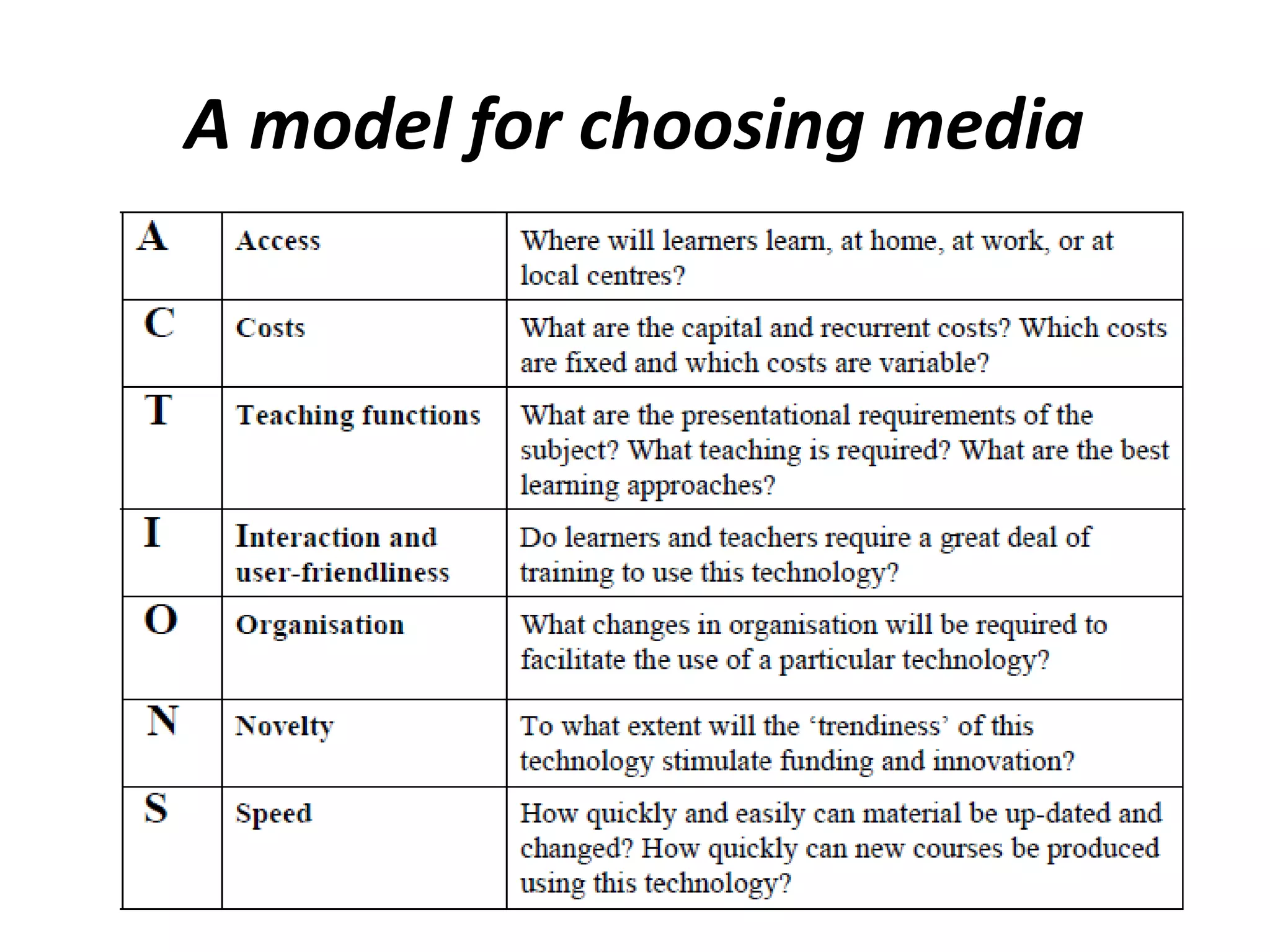 A model for choosing media
 