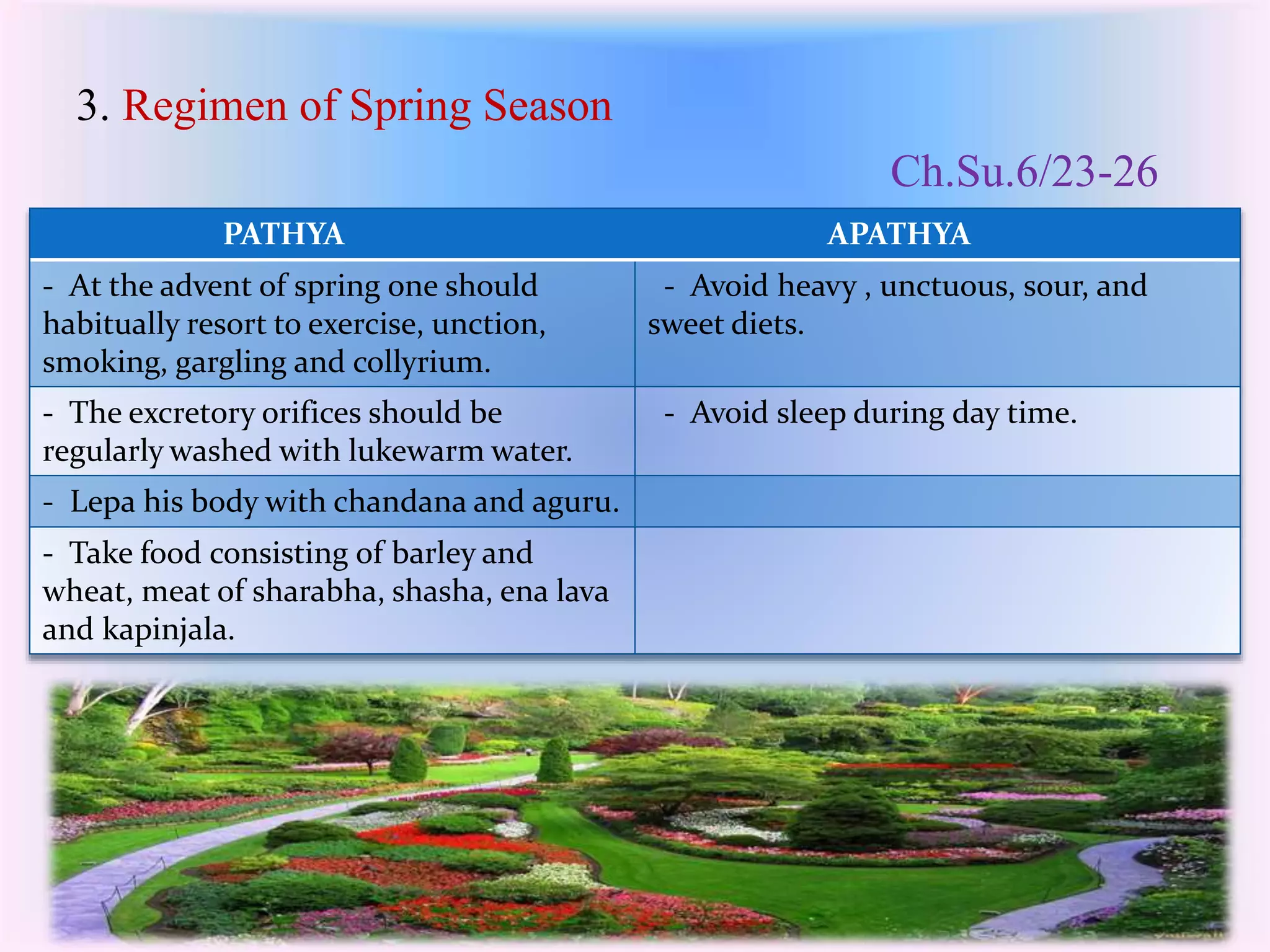3. Regimen of Spring Season 
Ch.Su.6/23-26 
PATHYA APATHYA 
- At the advent of spring one should 
habitually resort to exercise, unction, 
smoking, gargling and collyrium. 
- Avoid heavy , unctuous, sour, and 
sweet diets. 
- The excretory orifices should be 
regularly washed with lukewarm water. 
- Avoid sleep during day time. 
- Lepa his body with chandana and aguru. 
- Take food consisting of barley and 
wheat, meat of sharabha, shasha, ena lava 
and kapinjala. 
 