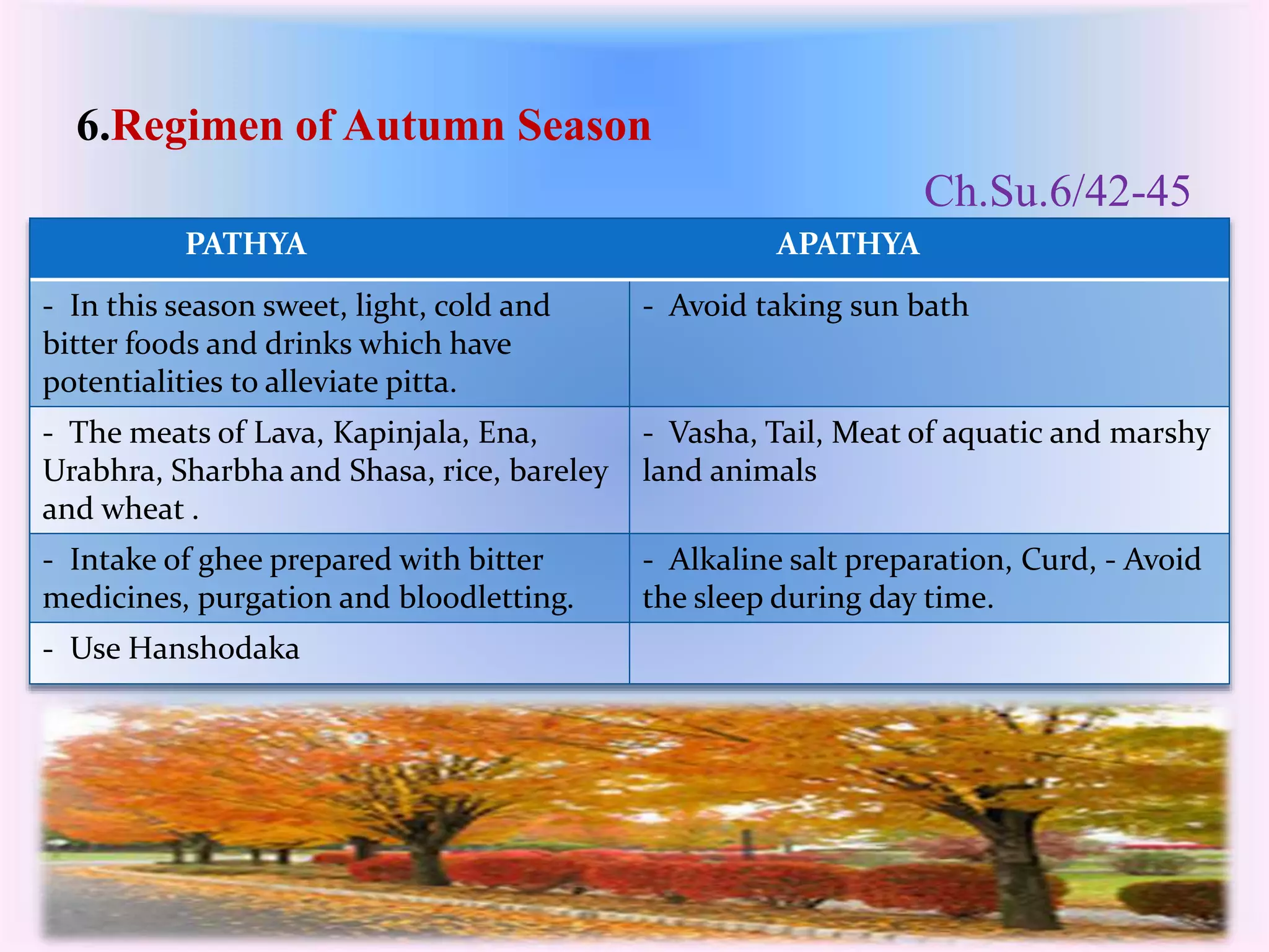 6.Regimen of Autumn Season 
Ch.Su.6/42-45 
PATHYA APATHYA 
- In this season sweet, light, cold and 
bitter foods and drinks which have 
potentialities to alleviate pitta. 
- Avoid taking sun bath 
- The meats of Lava, Kapinjala, Ena, 
Urabhra, Sharbha and Shasa, rice, bareley 
and wheat . 
- Vasha, Tail, Meat of aquatic and marshy 
land animals 
- Intake of ghee prepared with bitter 
medicines, purgation and bloodletting. 
- Alkaline salt preparation, Curd, - Avoid 
the sleep during day time. 
- Use Hanshodaka 
 