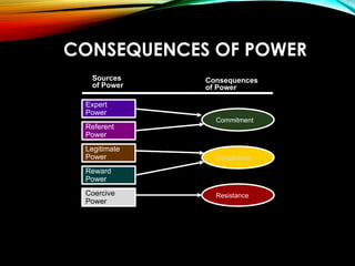The Concept of Power Philippine Politics | PPTX