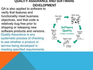 Quality Assurance Development Code Examples The concept of quality assurance | PPTX