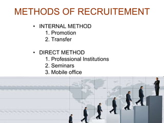 METHODS OF RECRUITEMENT
   • INTERNAL METHOD
       1. Promotion
       2. Transfer

   • DIRECT METHOD
       1. Professional Institutions
       2. Seminars
       3. Mobile office
 