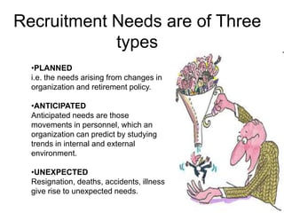 The concept of recruitment | PPT