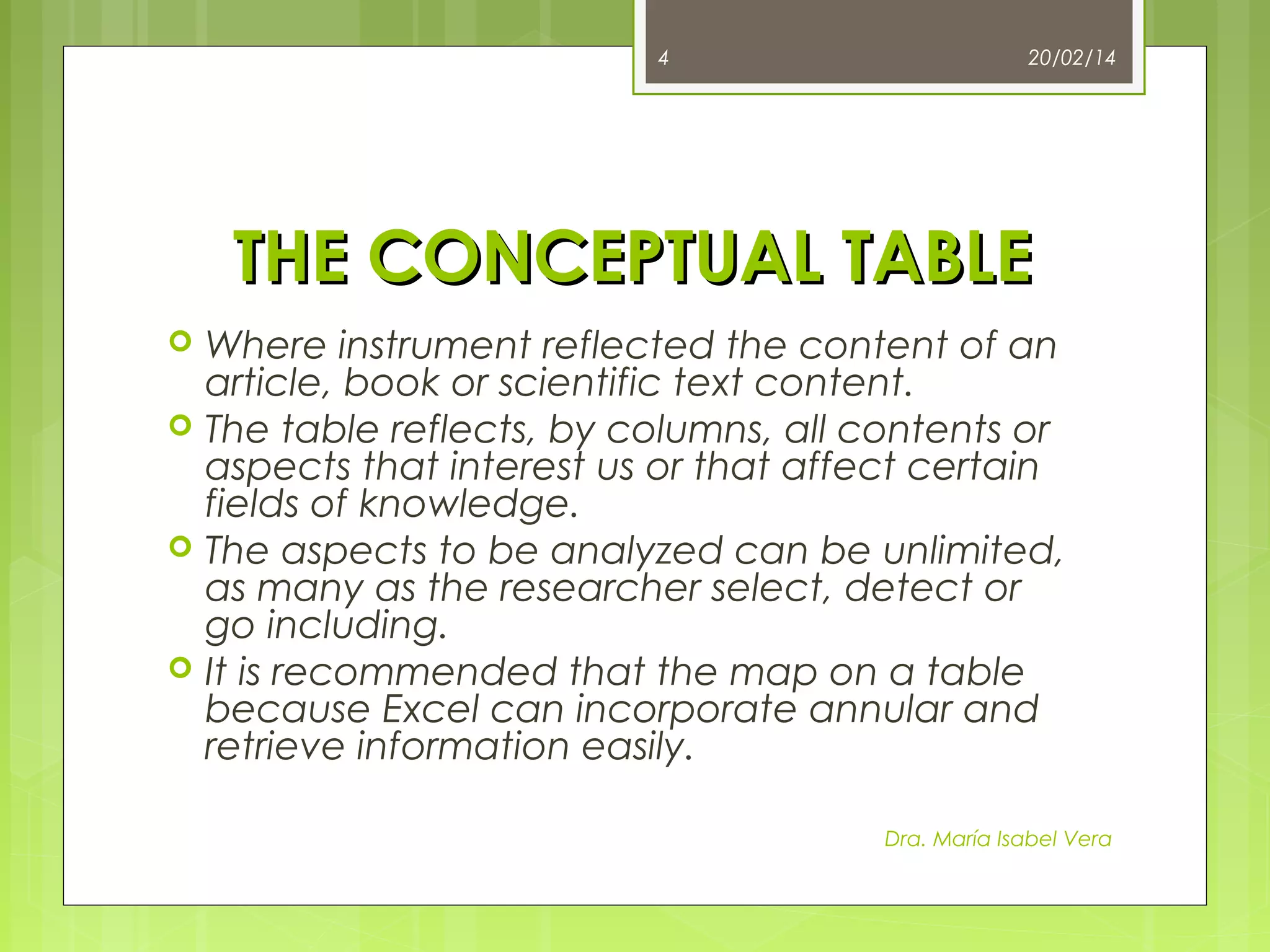 4

20/02/14

THE CONCEPTUAL TABLE







Where instrument reflected the content of an
article, book or scientific text content.
The table reflects, by columns, all contents or
aspects that interest us or that affect certain
fields of knowledge.
The aspects to be analyzed can be unlimited,
as many as the researcher select, detect or
go including.
It is recommended that the map on a table
because Excel can incorporate annular and
retrieve information easily.
Dra. María Isabel Vera

 