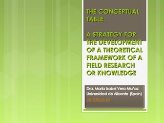THE CONCEPTUAL
TABLE:
A STRATEGY FOR
THE DEVELOPMENT
OF A THEORETICAL
FRAMEWORK OF A
FIELD RESEARCH
OR KNOWLEDGE

 