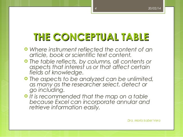 The conceptual table, to develop theoretical framework of ...