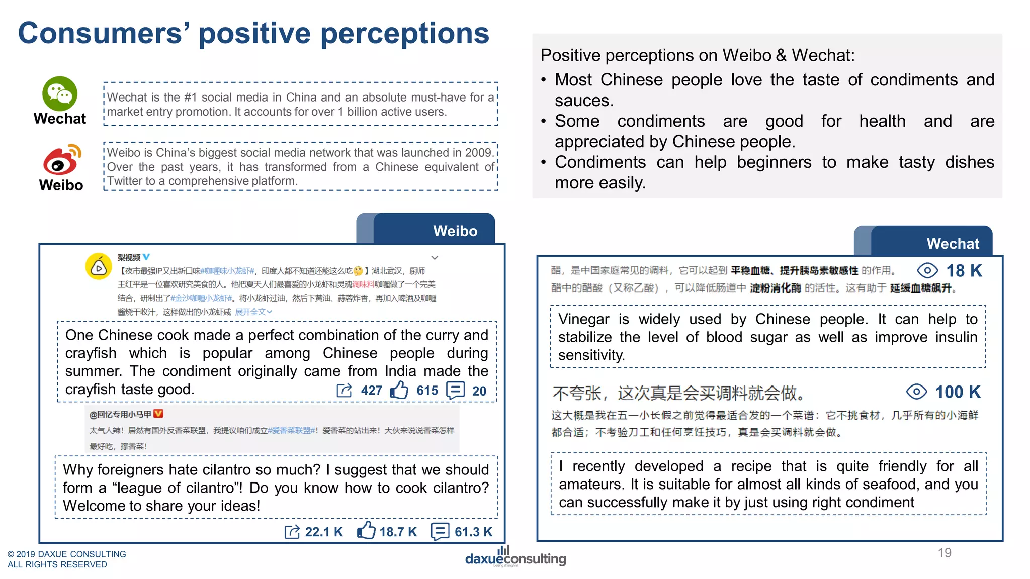 © 2019 DAXUE CONSULTING
ALL RIGHTS RESERVED
19
Positive perceptions on Weibo & Wechat:
• Most Chinese people love the taste of condiments and
sauces.
• Some condiments are good for health and are
appreciated by Chinese people.
• Condiments can help beginners to make tasty dishes
more easily.
Weibo
Vinegar is widely used by Chinese people. It can help to
stabilize the level of blood sugar as well as improve insulin
sensitivity.
One Chinese cook made a perfect combination of the curry and
crayfish which is popular among Chinese people during
summer. The condiment originally came from India made the
crayfish taste good.
Why foreigners hate cilantro so much? I suggest that we should
form a “league of cilantro”! Do you know how to cook cilantro?
Welcome to share your ideas!
Weibo
Wechat
427 615 20
22.1 K 18.7 K 61.3 K
Wechat
18 K
100 K
I recently developed a recipe that is quite friendly for all
amateurs. It is suitable for almost all kinds of seafood, and you
can successfully make it by just using right condiment
Wechat is the #1 social media in China and an absolute must-have for a
market entry promotion. It accounts for over 1 billion active users.
Weibo is China’s biggest social media network that was launched in 2009.
Over the past years, it has transformed from a Chinese equivalent of
Twitter to a comprehensive platform.
Consumers’ positive perceptions
 