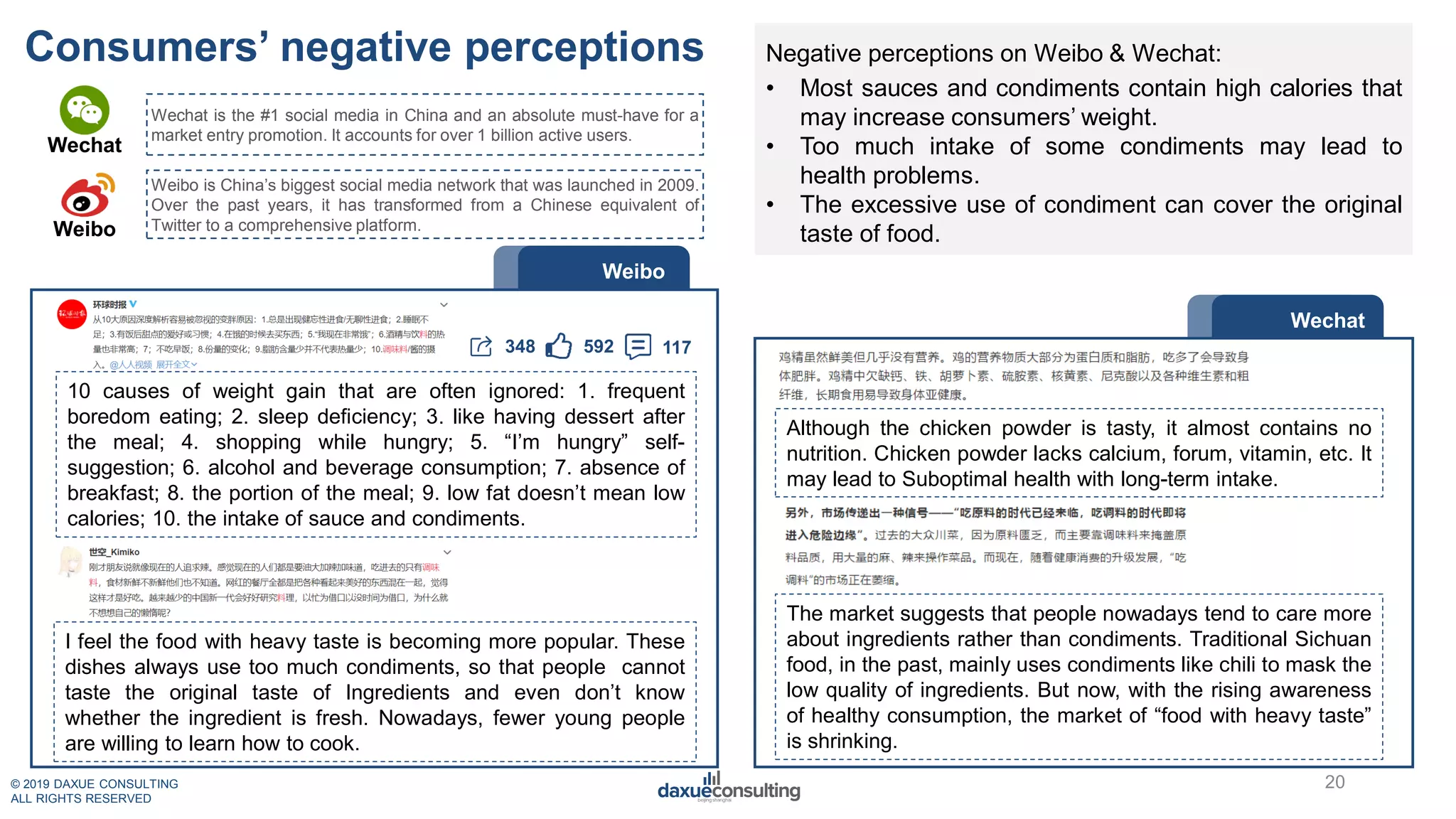 © 2019 DAXUE CONSULTING
ALL RIGHTS RESERVED
20
I feel the food with heavy taste is becoming more popular. These
dishes always use too much condiments, so that people cannot
taste the original taste of Ingredients and even don’t know
whether the ingredient is fresh. Nowadays, fewer young people
are willing to learn how to cook.
Negative perceptions on Weibo & Wechat:
• Most sauces and condiments contain high calories that
may increase consumers’ weight.
• Too much intake of some condiments may lead to
health problems.
• The excessive use of condiment can cover the original
taste of food.
Although the chicken powder is tasty, it almost contains no
nutrition. Chicken powder lacks calcium, forum, vitamin, etc. It
may lead to Suboptimal health with long-term intake.
Weibo
Wechat
348 592 117
10 causes of weight gain that are often ignored: 1. frequent
boredom eating; 2. sleep deficiency; 3. like having dessert after
the meal; 4. shopping while hungry; 5. “I’m hungry” self-
suggestion; 6. alcohol and beverage consumption; 7. absence of
breakfast; 8. the portion of the meal; 9. low fat doesn’t mean low
calories; 10. the intake of sauce and condiments.
The market suggests that people nowadays tend to care more
about ingredients rather than condiments. Traditional Sichuan
food, in the past, mainly uses condiments like chili to mask the
low quality of ingredients. But now, with the rising awareness
of healthy consumption, the market of “food with heavy taste”
is shrinking.
Wechat
Wechat is the #1 social media in China and an absolute must-have for a
market entry promotion. It accounts for over 1 billion active users.
Weibo is China’s biggest social media network that was launched in 2009.
Over the past years, it has transformed from a Chinese equivalent of
Twitter to a comprehensive platform.Weibo
Consumers’ negative perceptions
 