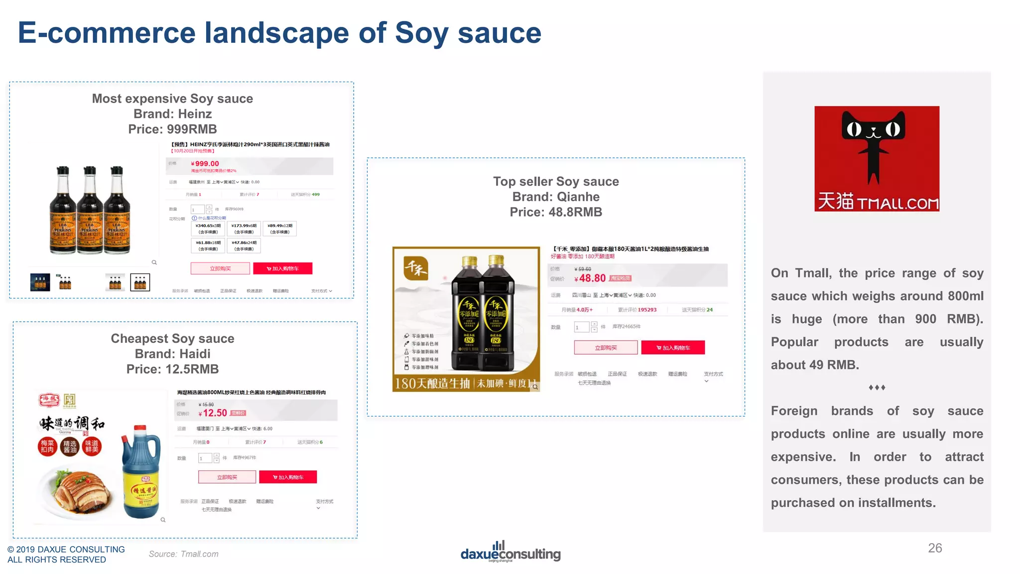 © 2019 DAXUE CONSULTING
ALL RIGHTS RESERVED
E-commerce landscape of Soy sauce
26
On Tmall, the price range of soy
sauce which weighs around 800ml
is huge (more than 900 RMB).
Popular products are usually
about 49 RMB.

Foreign brands of soy sauce
products online are usually more
expensive. In order to attract
consumers, these products can be
purchased on installments.
Top seller Soy sauce
Brand: Qianhe
Price: 48.8RMB
Most expensive Soy sauce
Brand: Heinz
Price: 999RMB
Cheapest Soy sauce
Brand: Haidi
Price: 12.5RMB
Source: Tmall.com
 