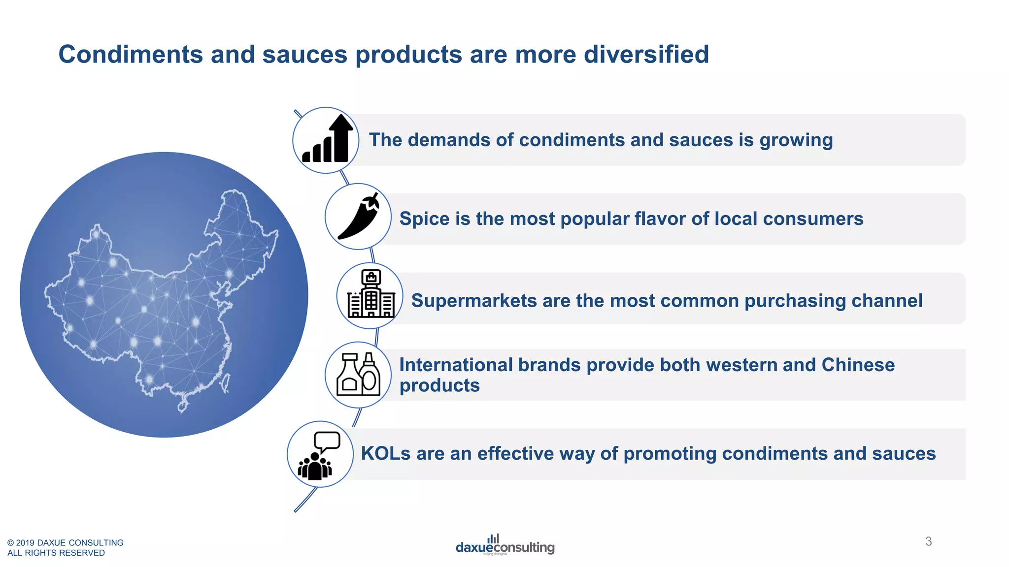 © 2019 DAXUE CONSULTING
ALL RIGHTS RESERVED
Condiments and sauces products are more diversified
The demands of condiments and sauces is growing
3
Spice is the most popular flavor of local consumers
Supermarkets are the most common purchasing channel
International brands provide both western and Chinese
products
KOLs are an effective way of promoting condiments and sauces
 