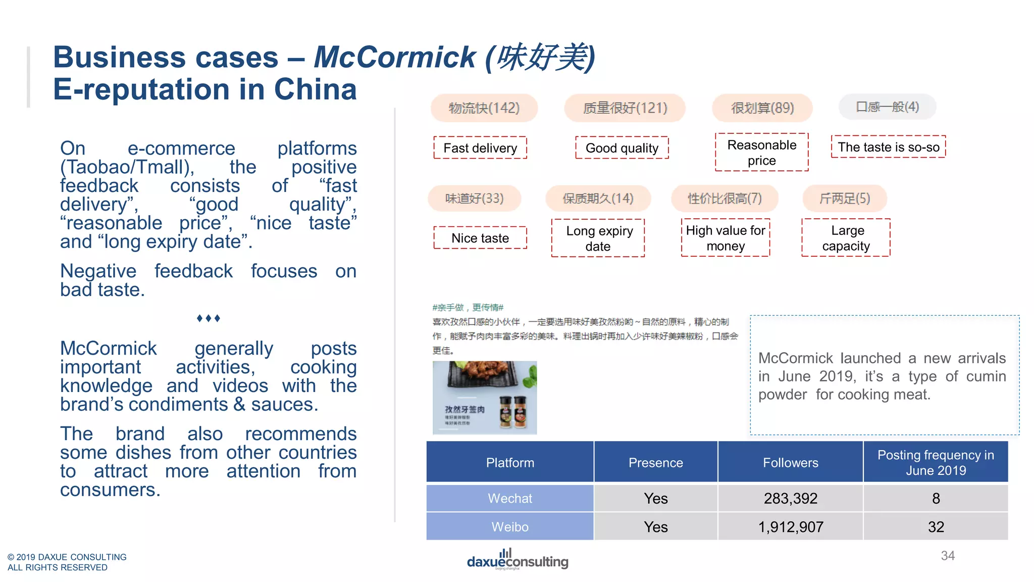 © 2019 DAXUE CONSULTING
ALL RIGHTS RESERVED
Business cases – McCormick (味好美)
E-reputation in China
On e-commerce platforms
(Taobao/Tmall), the positive
feedback consists of “fast
delivery”, “good quality”,
“reasonable price”, “nice taste”
and “long expiry date”.
Negative feedback focuses on
bad taste.

McCormick generally posts
important activities, cooking
knowledge and videos with the
brand’s condiments & sauces.
The brand also recommends
some dishes from other countries
to attract more attention from
consumers.
Platform Presence Followers
Posting frequency in
June 2019
Wechat Yes 283,392 8
Weibo Yes 1,912,907 32
34
McCormick launched a new arrivals
in June 2019, it’s a type of cumin
powder for cooking meat.
Fast delivery Good quality Reasonable
price
Nice taste
Long expiry
date
High value for
money
Large
capacity
The taste is so-so
 