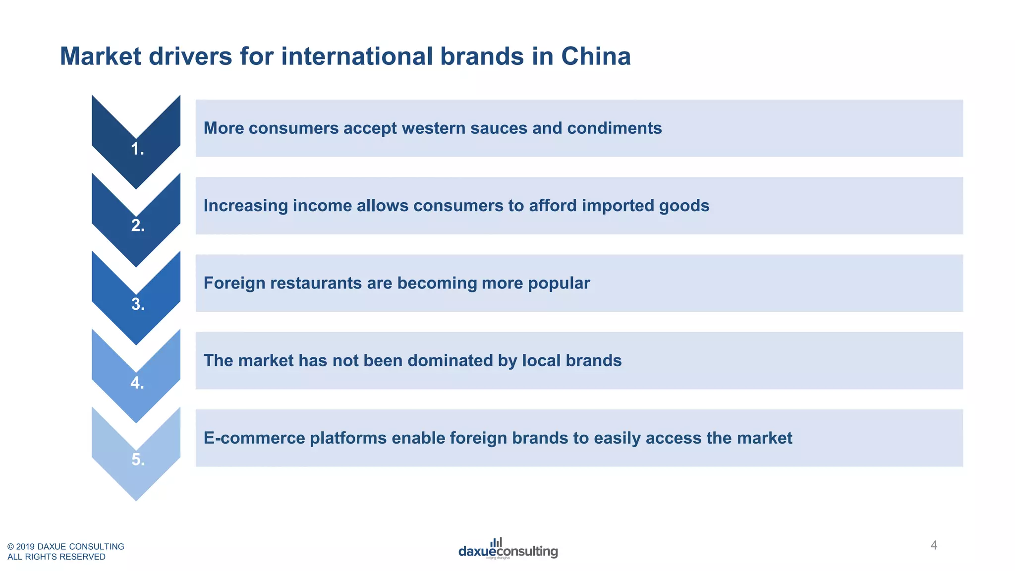 Market drivers for international brands in China
1.
2.
3.
4.
5.
© 2019 DAXUE CONSULTING
ALL RIGHTS RESERVED
More consumers accept western sauces and condiments
Increasing income allows consumers to afford imported goods
Foreign restaurants are becoming more popular
The market has not been dominated by local brands
E-commerce platforms enable foreign brands to easily access the market
4
 