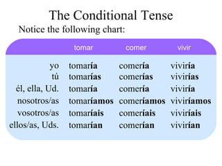 Conditional tense | PPT | Free Download