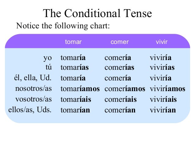 conditional tense how to form the conditional in spanish