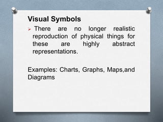 Visual Representations Ecamples Ed-tech | PPT